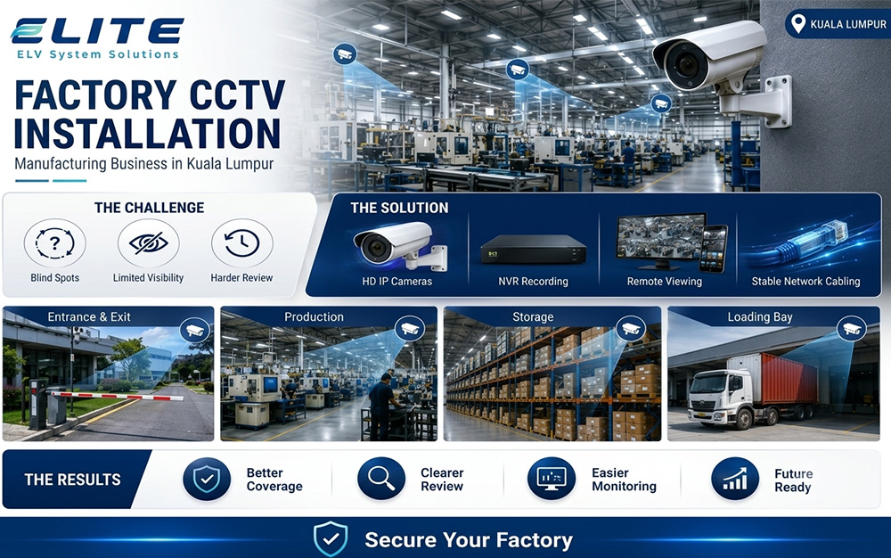 Elite ELV factory monitoring system