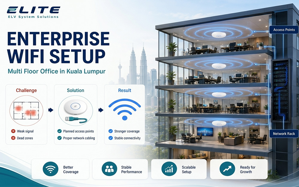 Elite ELV multi floor WiFi setup