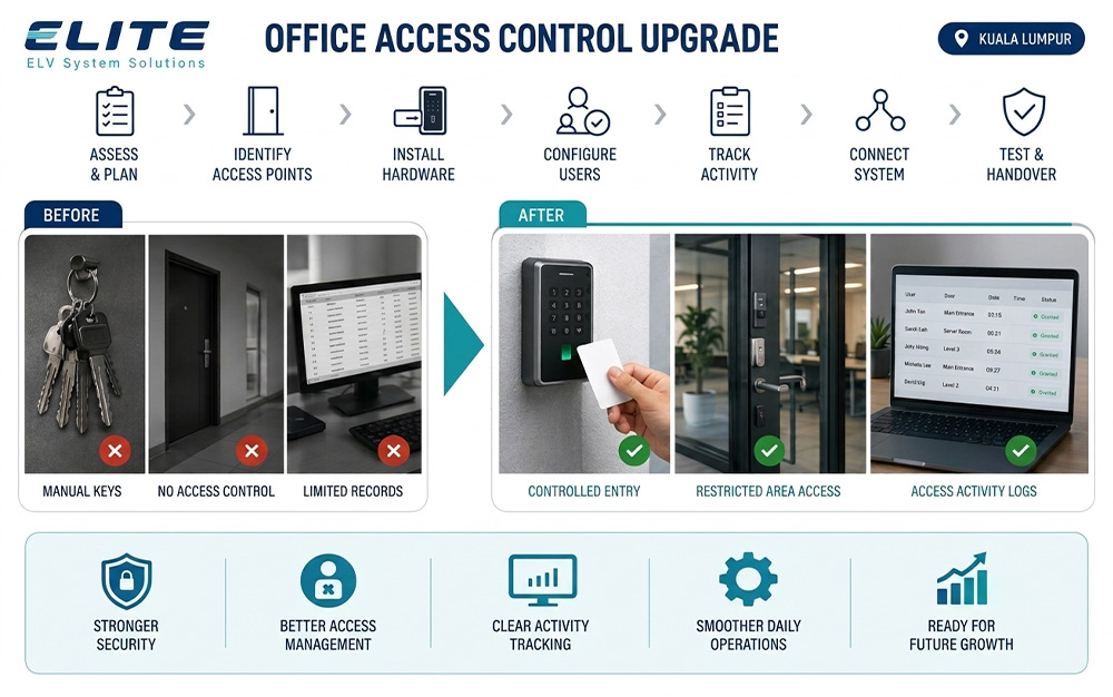 Elite ELV office access control solution