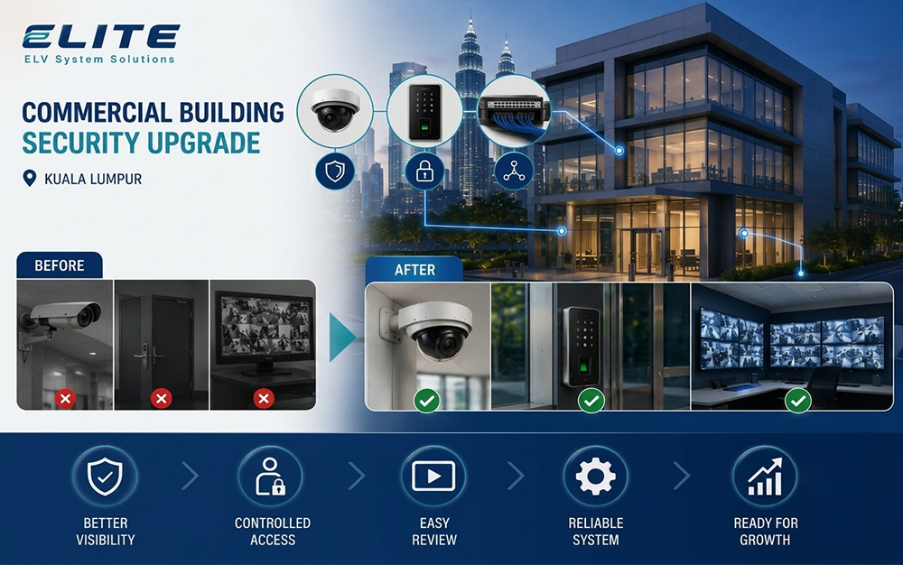 Elite ELV restricted area access setup