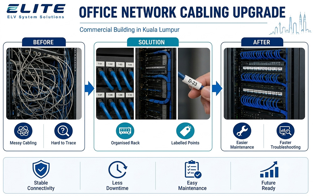 Elite ELV structured cabling setup